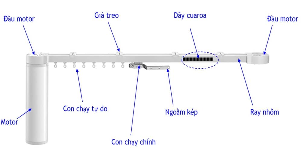Tính Năng và Đặc Điểm Của Motor Rèm Vải Tự Động.png